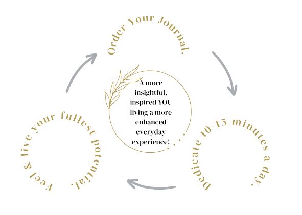 Diagram journaling