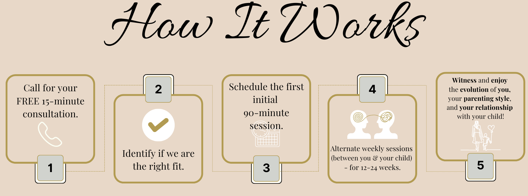 ROADMAP-DIAGRAM- ROADMAP DIAGRAM Insightful Therapist